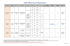 Conventional Matrix